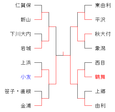 TDKgakudou