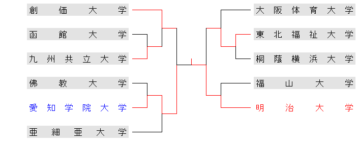 23jingudaigaku