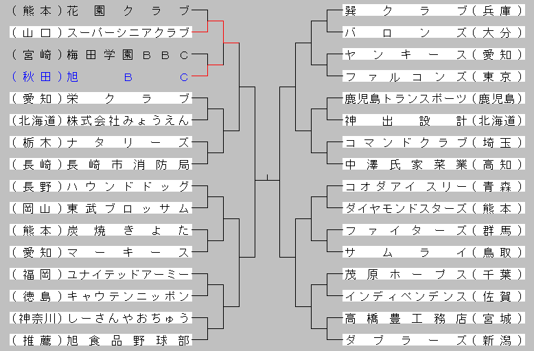 2014hayaokikumamoto