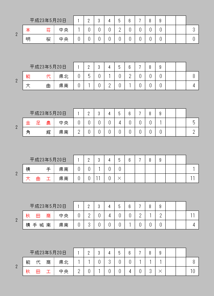 備忘録 熱球通信 特定非営利活動法人秋田県野球フォーラム 11年05月