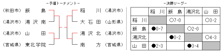 2014yuzawashoutai