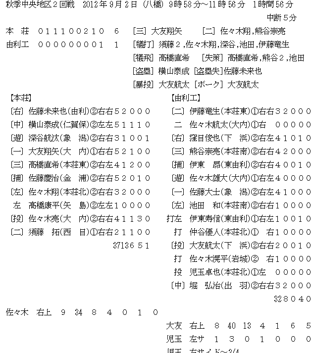 2012902
