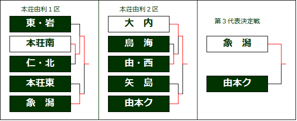 414