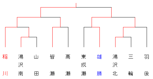 23haruchuugakuyuzawa