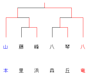 jhsaki22sinzinnyamamoto