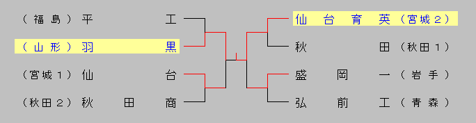 2014harutouhokunansiki