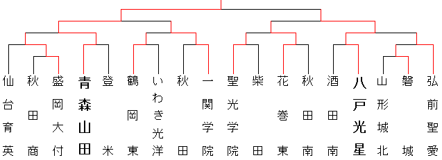 2015harutouhokutate