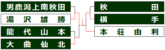 yukki