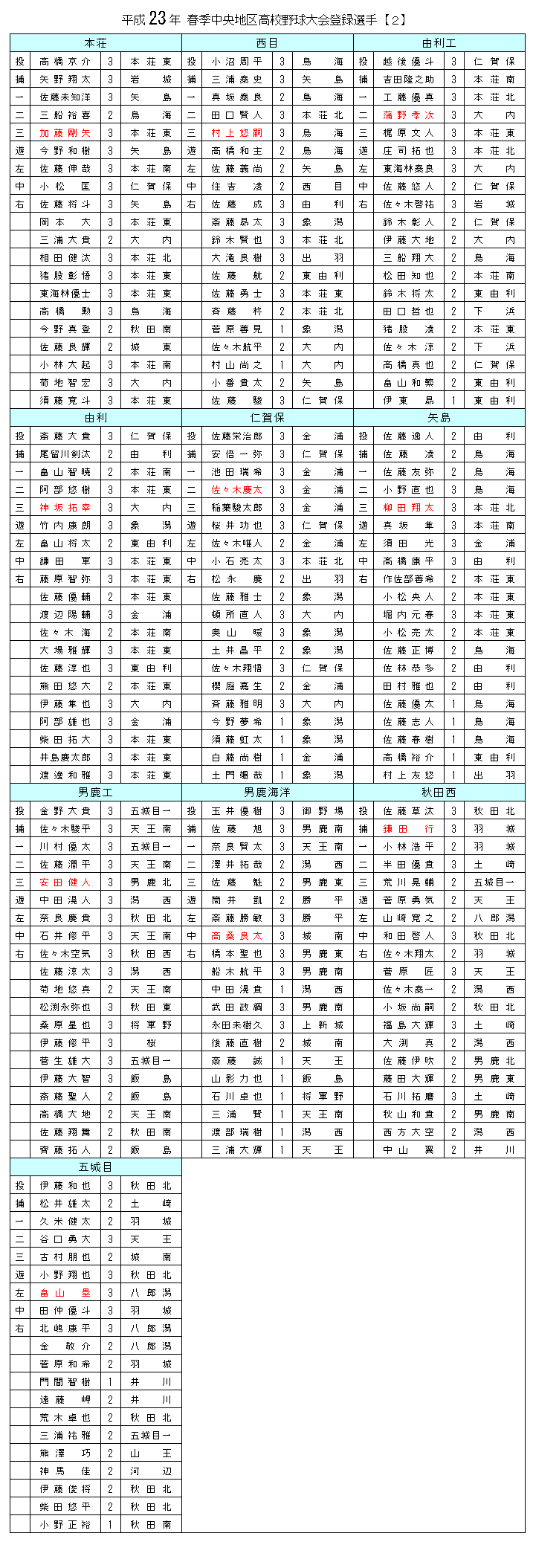23harukoukouchuuou-2