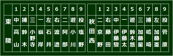 594