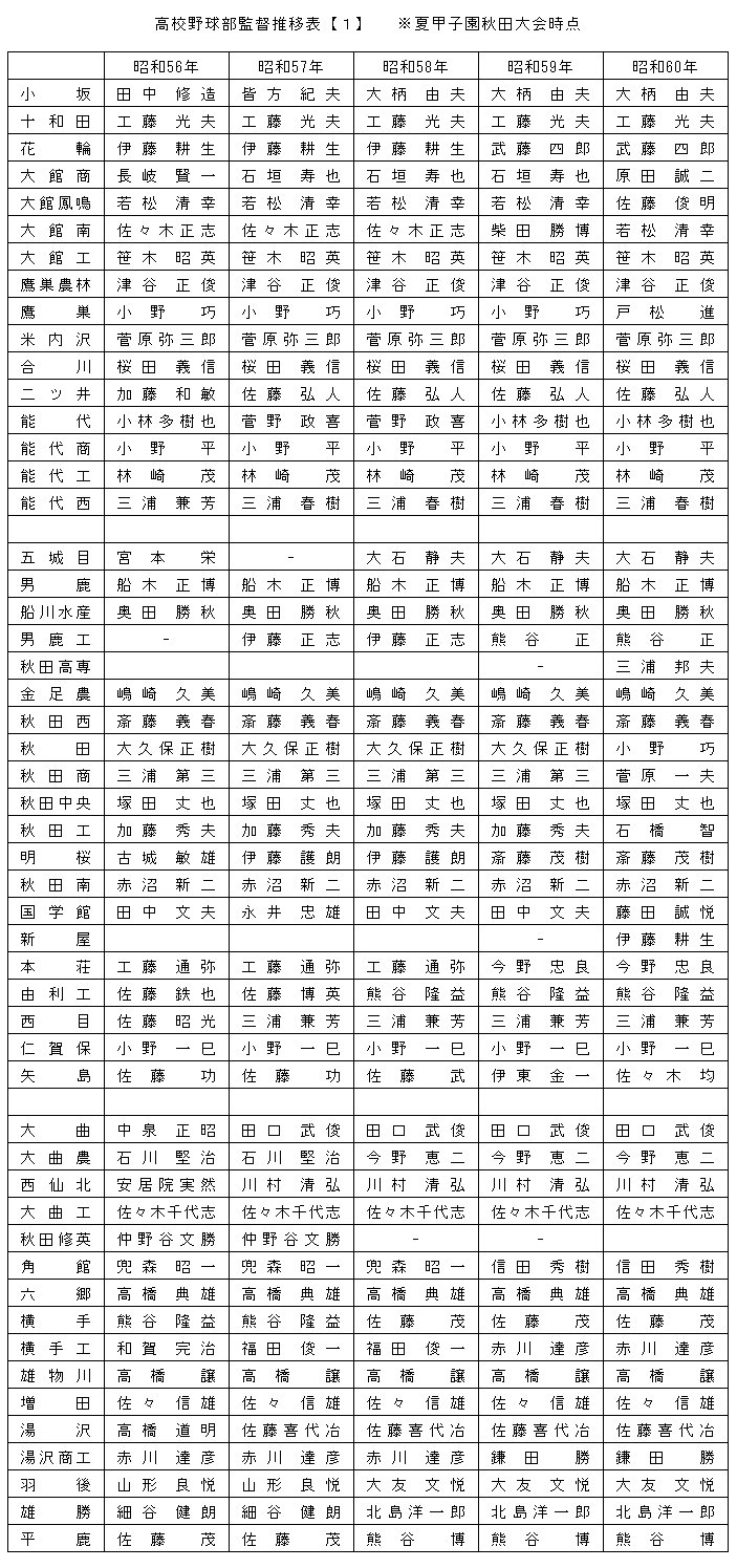 kantokusuii56-60