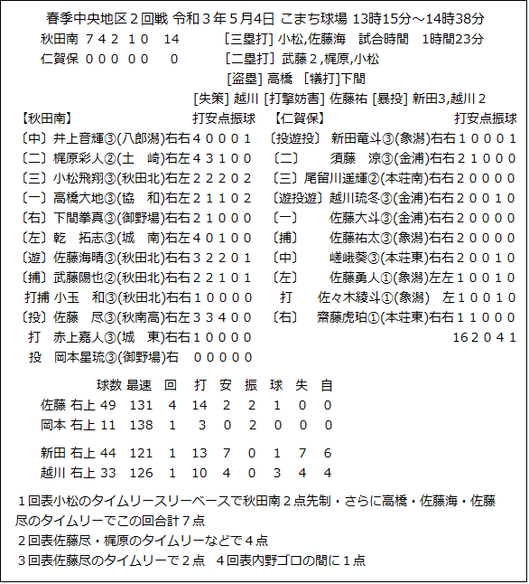 備忘録 熱球通信 特定非営利活動法人秋田県野球フォーラム