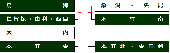 iwak