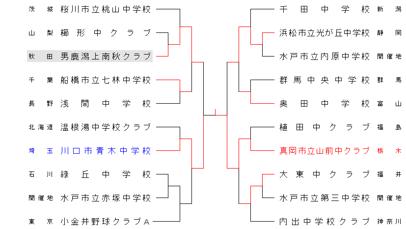 23mitochuugaku