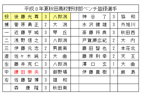 goto