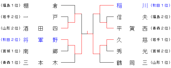 2012chuugakutohoku