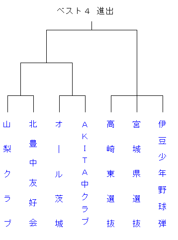 kbzennkoku
