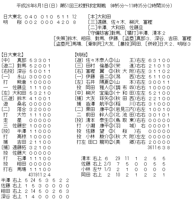 20140601