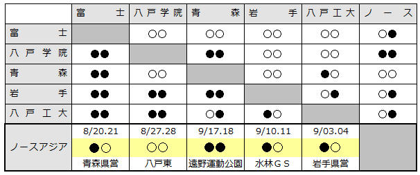 2016kitatouhoku