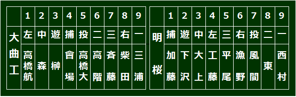 kyokyumei