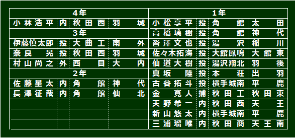 touhokukoueki