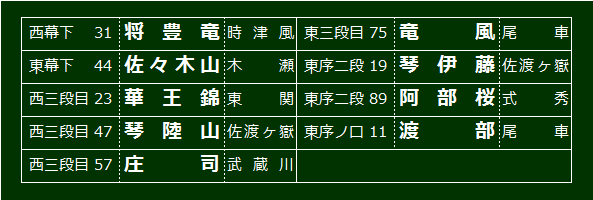 31