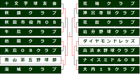 114