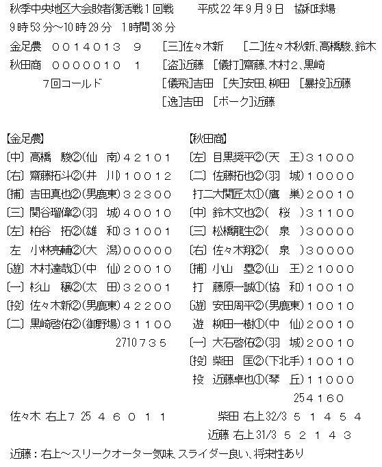 akishovskanano
