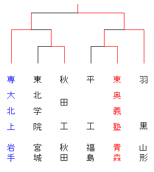 hs22akinansiki