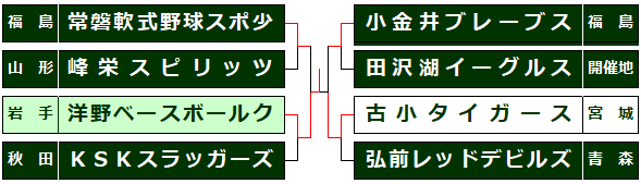 55251