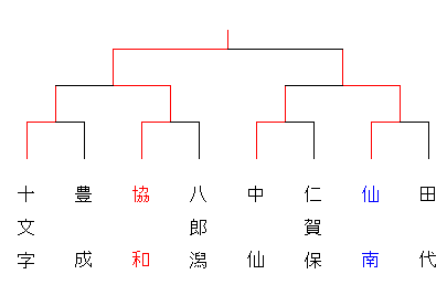 23chuugakuharunakassen
