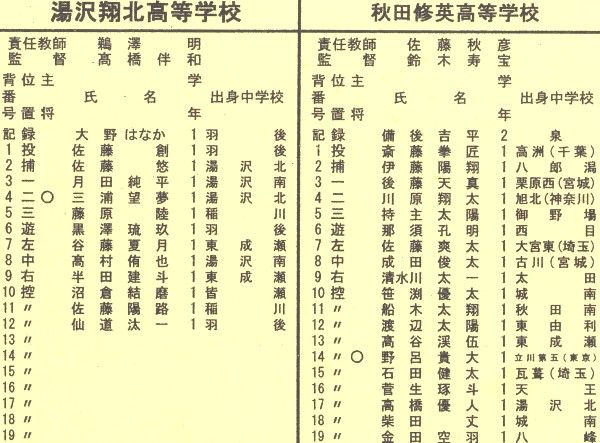 備忘録 熱球通信 特定非営利活動法人秋田県野球フォーラム 2019 令和元年 秋田県高校野球連盟強化事業1年生大会 11 2 こまち 備忘録 熱球通信 特定非営利活動法人秋田県野球フォーラム 2019 令和元年 秋田県高校野球連盟強化事業1年生大会 11 2 こまち