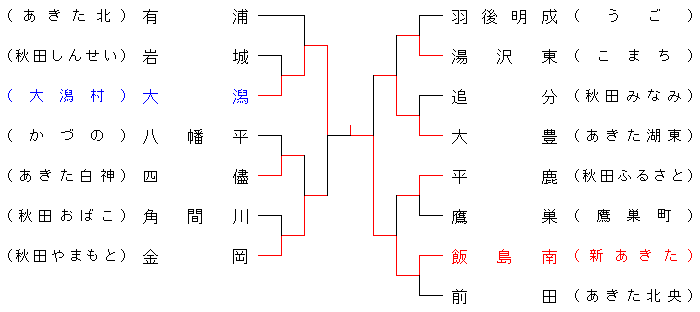 2012JAgakudou