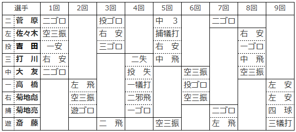 geki