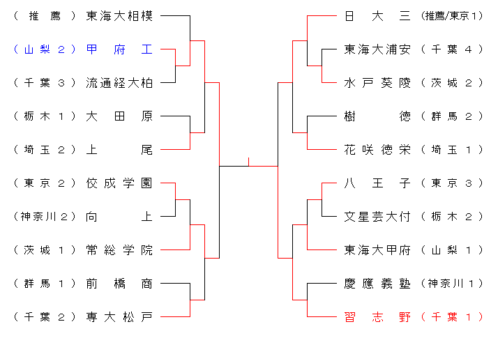 23harukoukoukantou