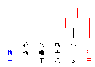 23haruchuugakukazuno