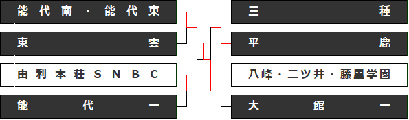 545454741