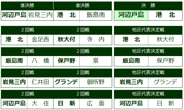 kawa