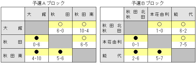 2014akisenior