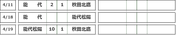 nhks