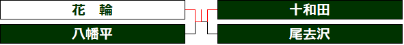tougou