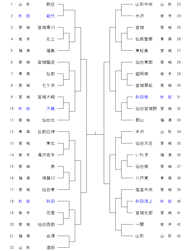 lseniortouhoku