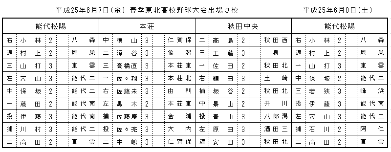 20130608
