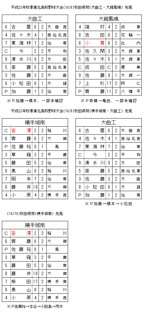 ha22akitohokuakitazei