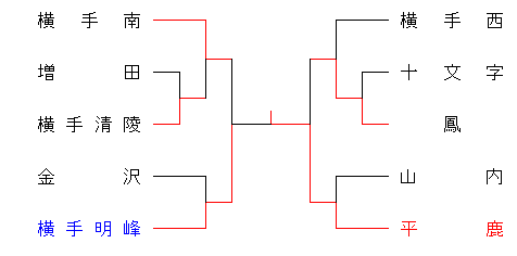 2012haruchuugakuyokote