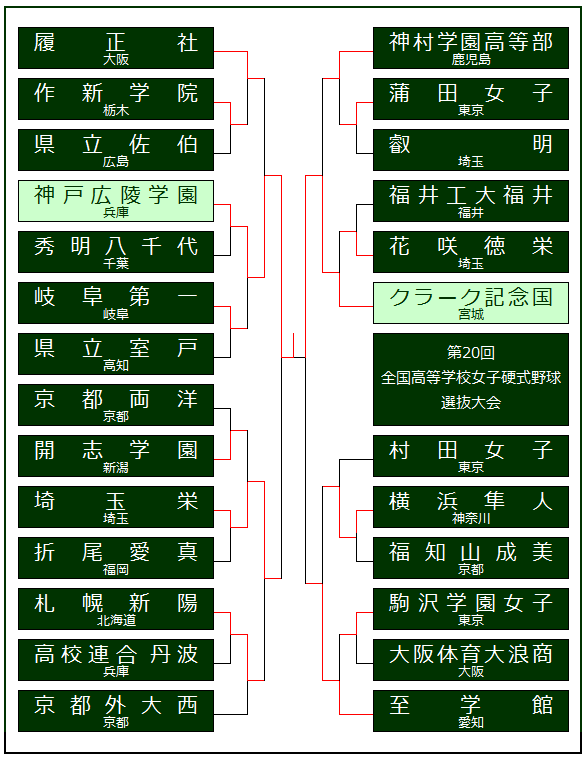 587