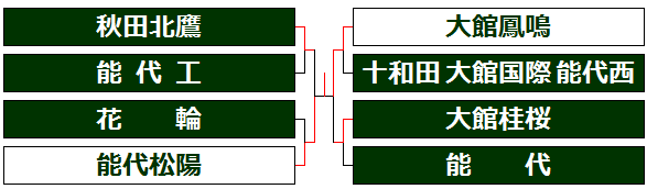 kuiuiui