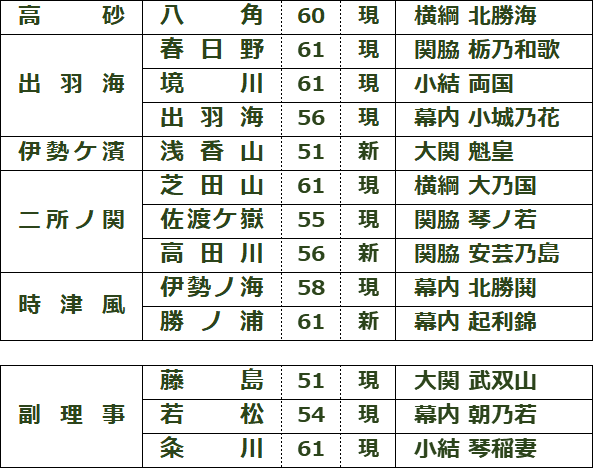 65