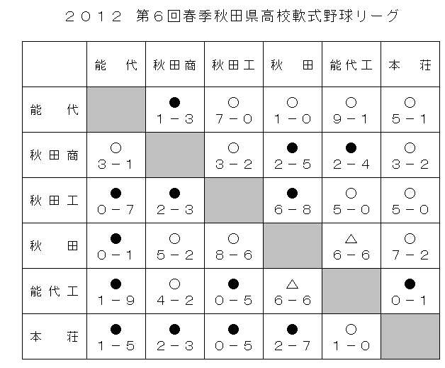 2012harukoukounansiki