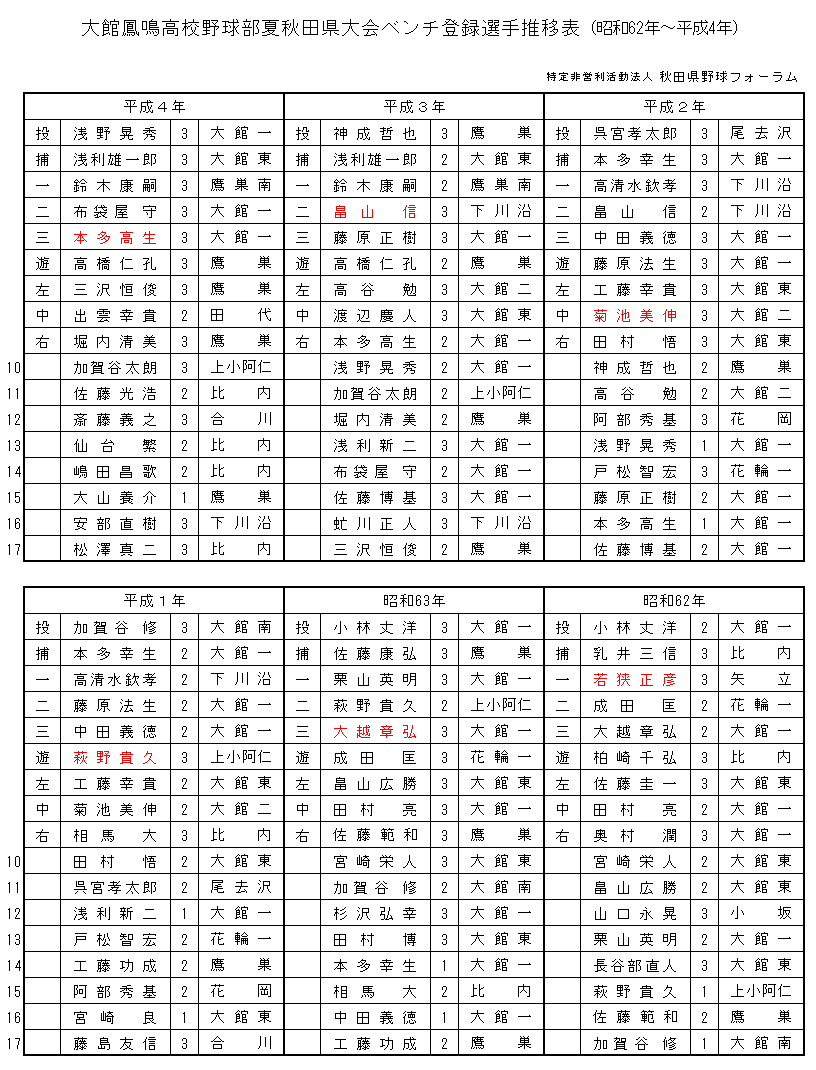 houmei62-4